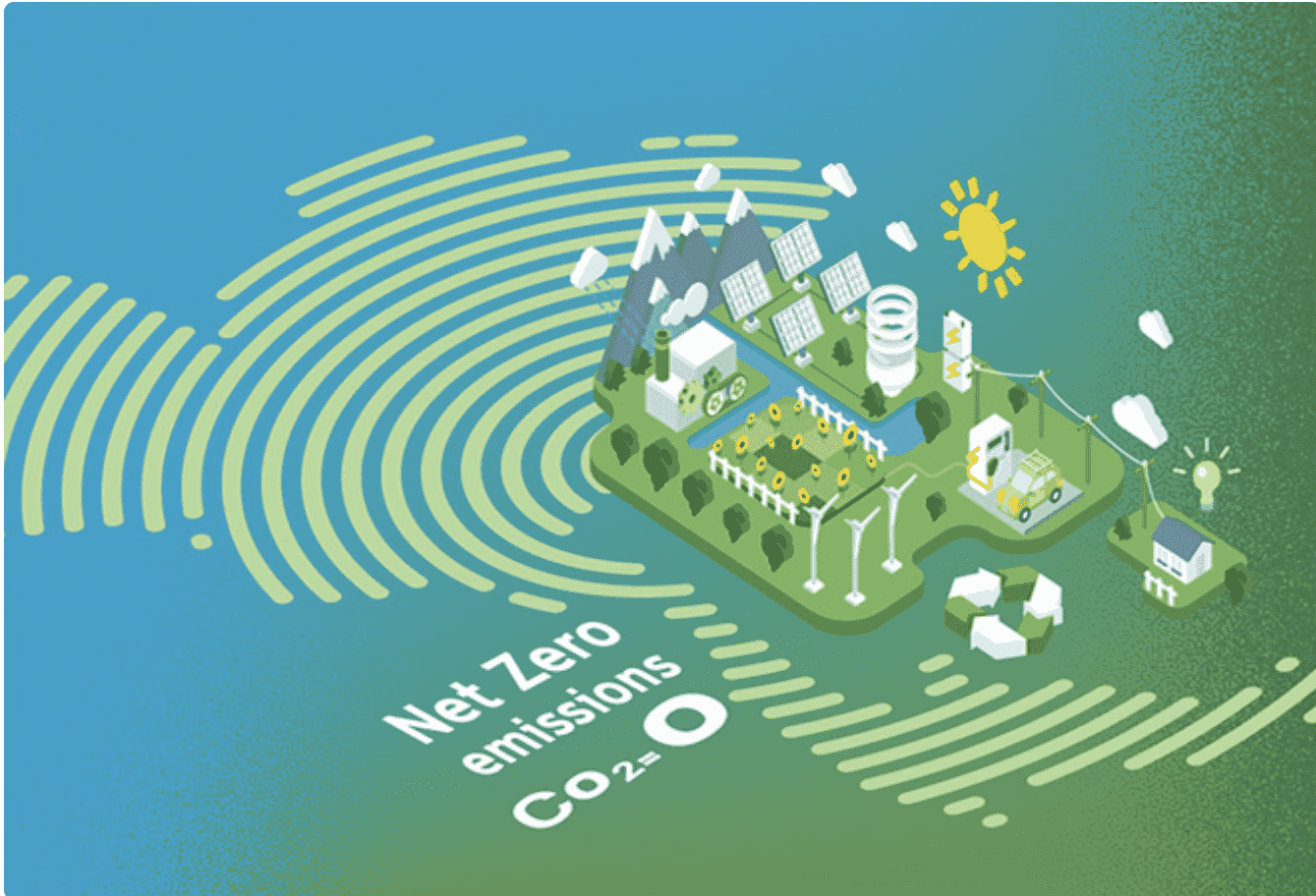 Tackling the net-zero challenge with decisive climate action